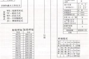 高壓重型液壓缸CD250-350系列